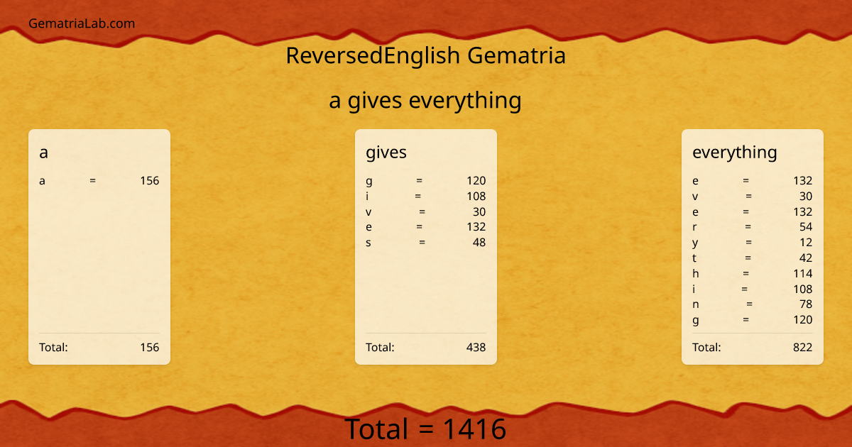a gives everything in reversedEnglish Gematria